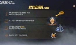 cf手游白宝箱最新爆料,神秘奖励等你来拿！